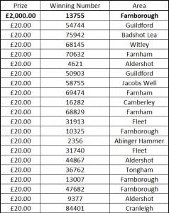 Christmas Draw 2020 Results - Tuckwell Chase Lottery